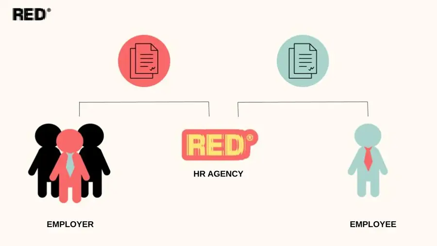 RED HR agency